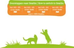 Smolke Adult Chicken & Rice 10 Kg - Kat -Kattenbenodigdheden 1200x782 1