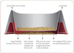 PeeWee Kattenbak EcoHus Startpakket - Antraciet - 56 X 39 X 38,5 Cm 14 PeeWee Kattenbak EcoHus Startpakket - Antraciet - 56 X 39 X 38,5 Cm -Kattenbenodigdheden 1200x859 2