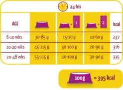 Lara Kitten (2 KG) 11 Lara Kitten (2 KG) -Kattenbenodigdheden 1200x877 2