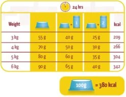 Versele-Laga Lara - Adult - Zalm - Kattenvoer - 10 Kg -Kattenbenodigdheden 1200x928