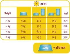 Versele-Laga Lara - Adult - Zalm - Kattenvoer - 10 Kg -Kattenbenodigdheden 1200x931