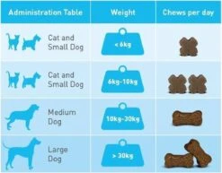 Flexadin Gewricht Supplement Flexadin Plus Maxi > 10 Kg - 90 Brokjes -Kattenbenodigdheden 1200x937 1