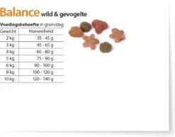 Fokker Country Balance - Wild En Gevogelte - Kattenvoer - 10 Kg -Kattenbenodigdheden 1200x937