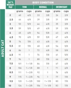 Royal Canin Diabetic - Kattenvoer - 3,5 Kg -Kattenbenodigdheden 966x1200